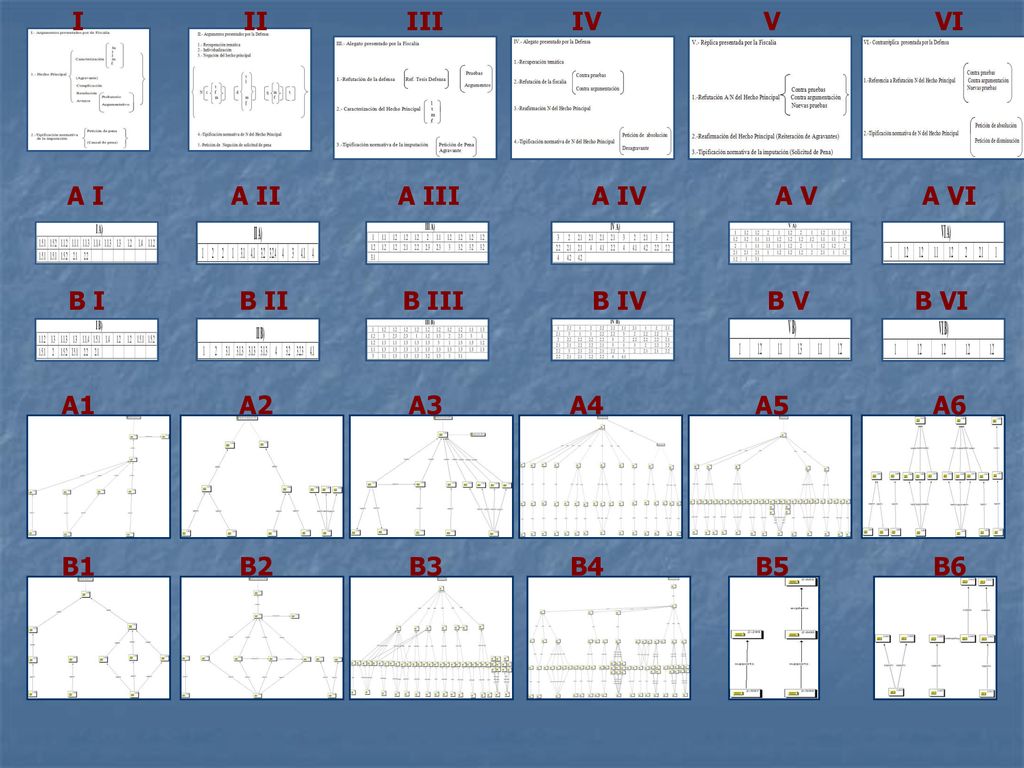 I II. III. IV. V. VI. A I. A II. A III. A IV. A V. A VI. B I. B II. B III. B IV. B V.