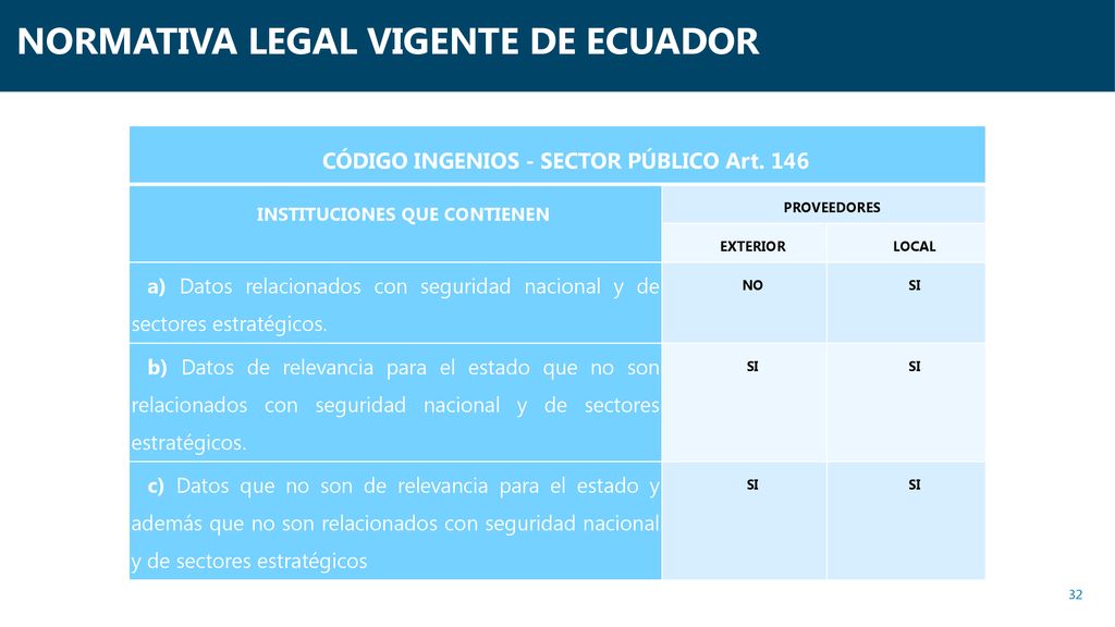 CÓDIGO INGENIOS - SECTOR PÚBLICO Art. 146 INSTITUCIONES QUE CONTIENEN