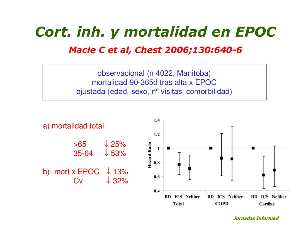 Cort. inh. y mortalidad en EPOC Macie C et al, Chest 2006;130:640-6