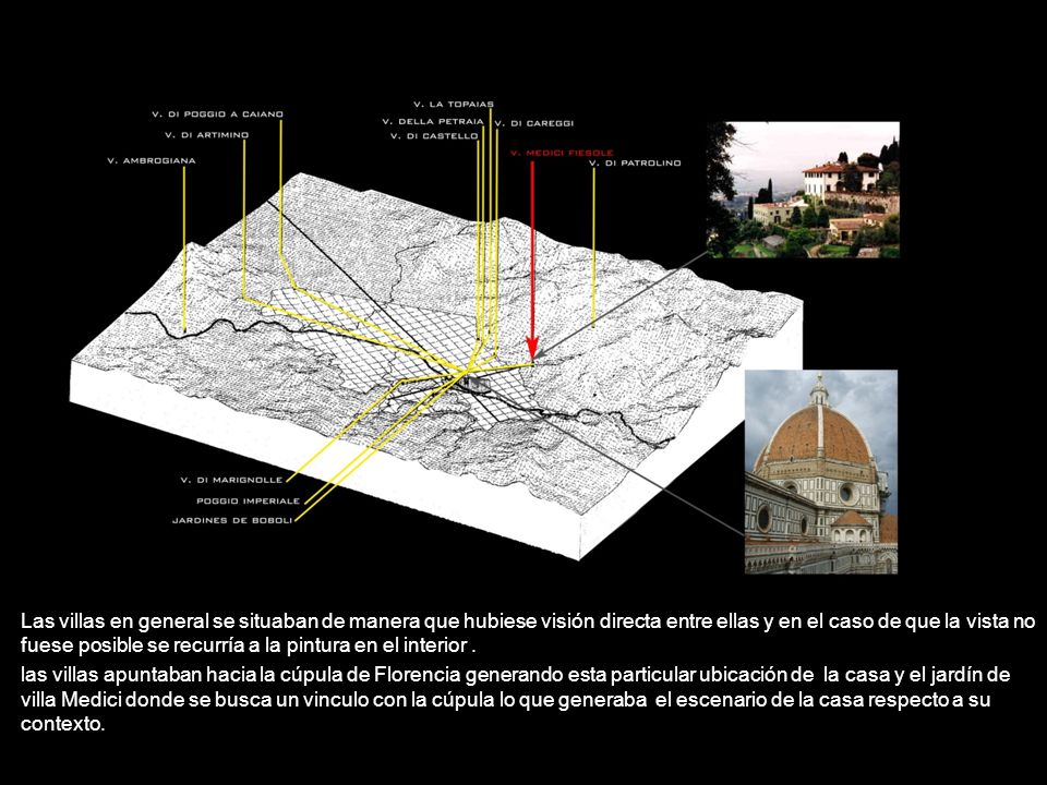Las villas en general se situaban de manera que hubiese visión directa entre ellas y en el caso de que la vista no fuese posible se recurría a la pintura en el interior .