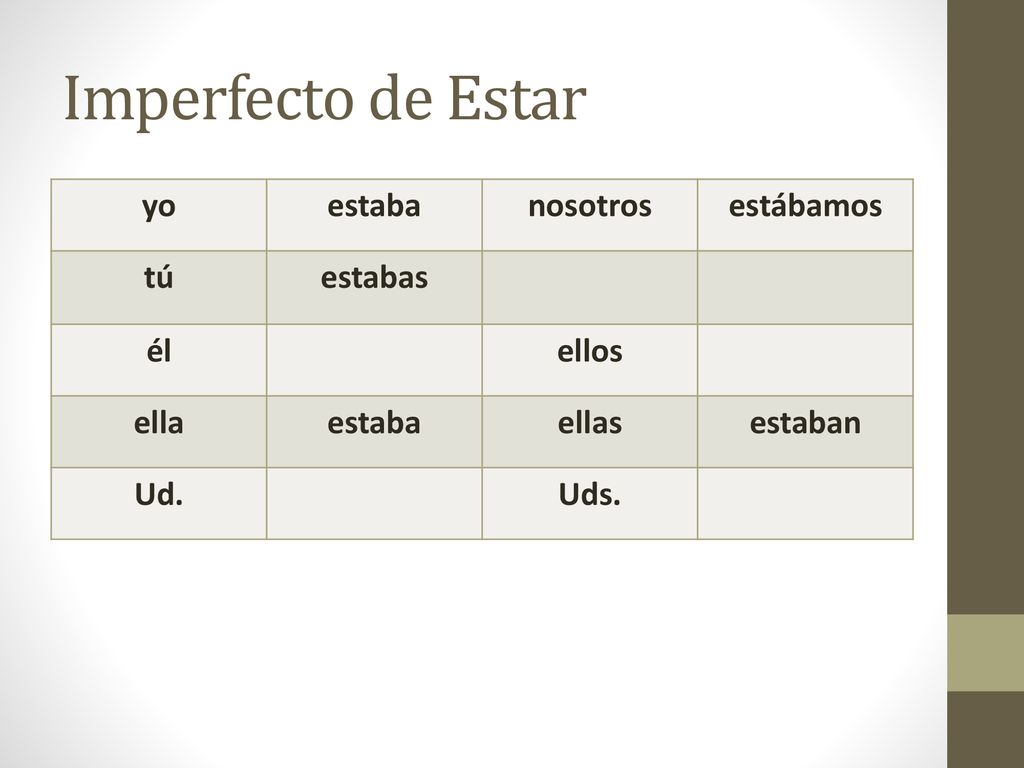 Imperfecto de Estar yo estaba nosotros estábamos tú estabas él ellos