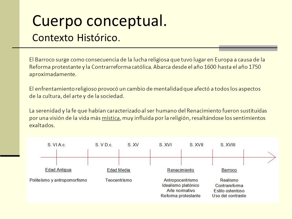 Cuerpo conceptual. Contexto Histórico.