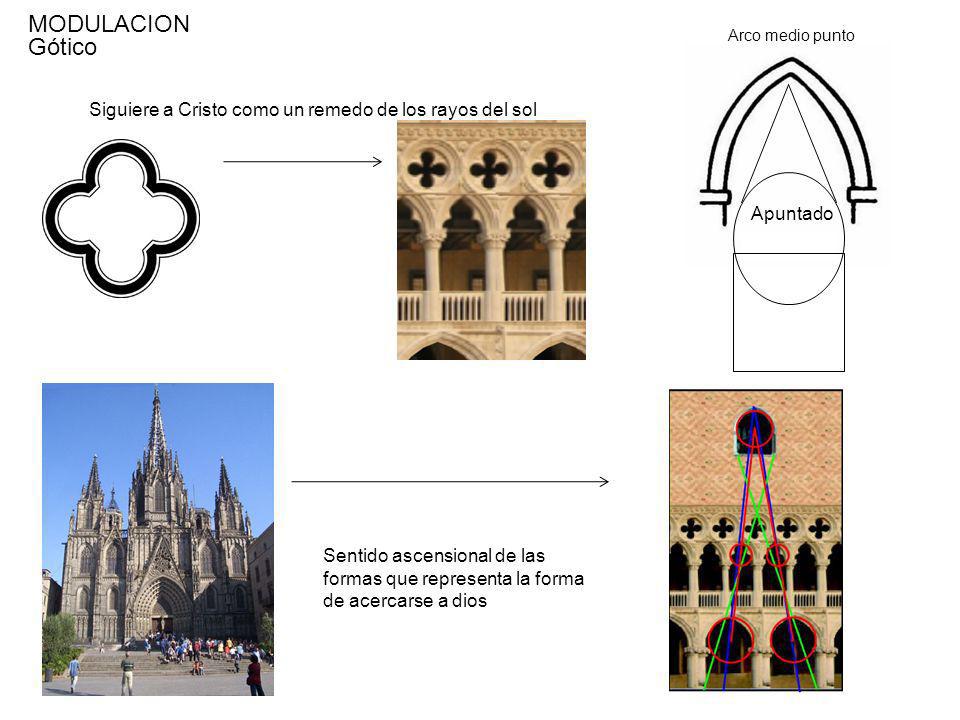 MODULACION Arco medio punto. Gótico. Apuntado. Siguiere a Cristo como un remedo de los rayos del sol.