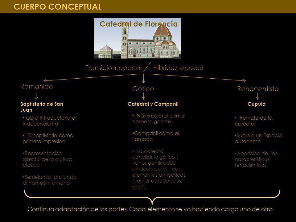 CUERPO CONCEPTUAL Catedral de Florencia Transición epocal