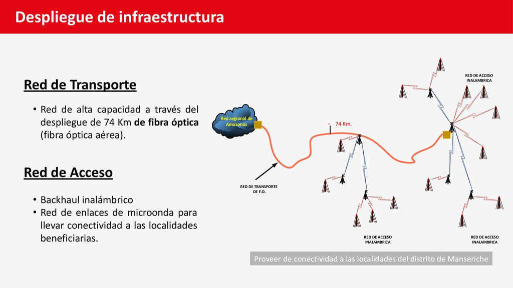 Proveer de conectividad a las localidades del distrito de Manseriche