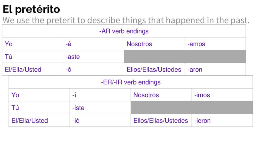 El pretérito We use the preterit to describe things that happened in the past. -AR verb endings. Yo.