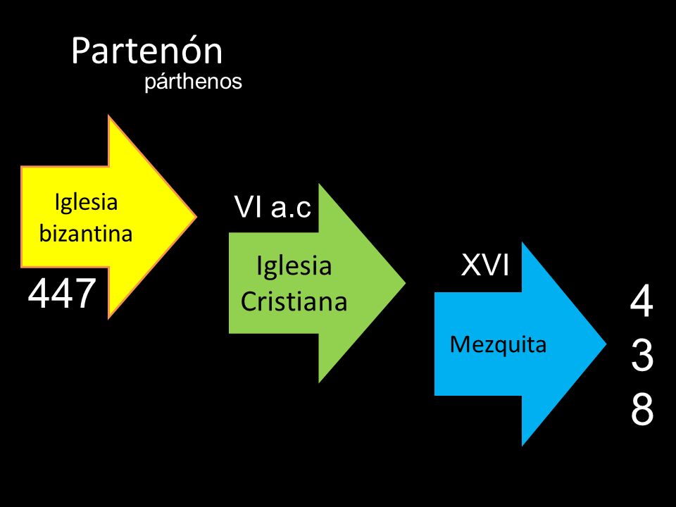 438 Partenón 447 VI a.c Iglesia Cristiana XVI Iglesia bizantina