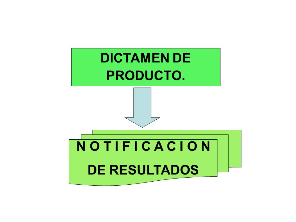 DICTAMEN DE PRODUCTO. N O T I F I C A C I O N DE RESULTADOS