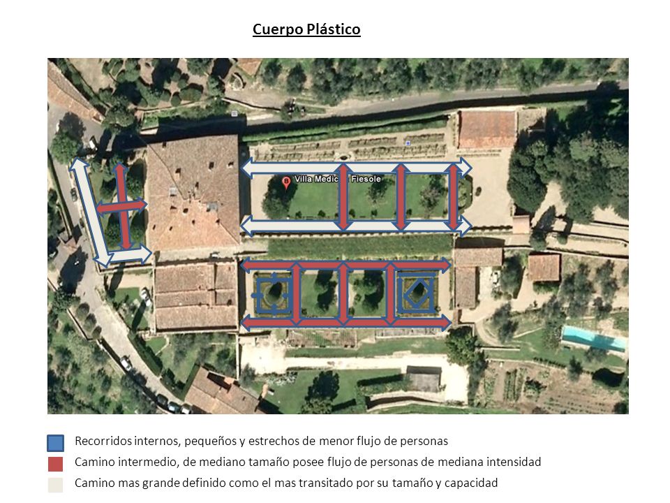 Cuerpo Plástico Recorridos internos, pequeños y estrechos de menor flujo de personas.