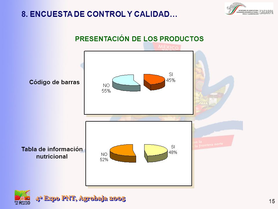 PRESENTACIÓN DE LOS PRODUCTOS Tabla de información nutricional
