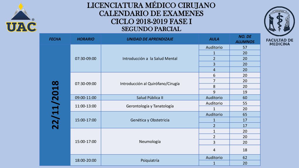 LICENCIATURA MÉDICO CIRUJANO CALENDARIO DE EXAMENES CICLO FASE I SEGUNDO PARCIAL