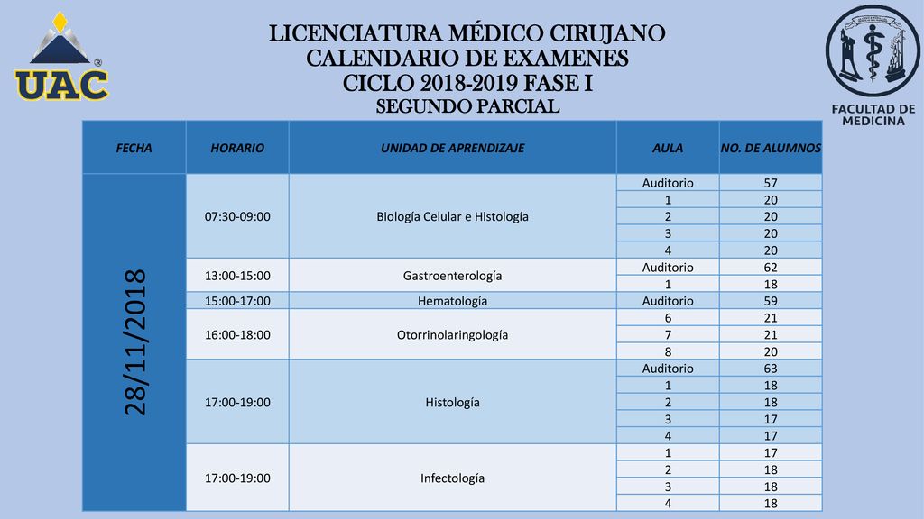 LICENCIATURA MÉDICO CIRUJANO CALENDARIO DE EXAMENES CICLO FASE I SEGUNDO PARCIAL