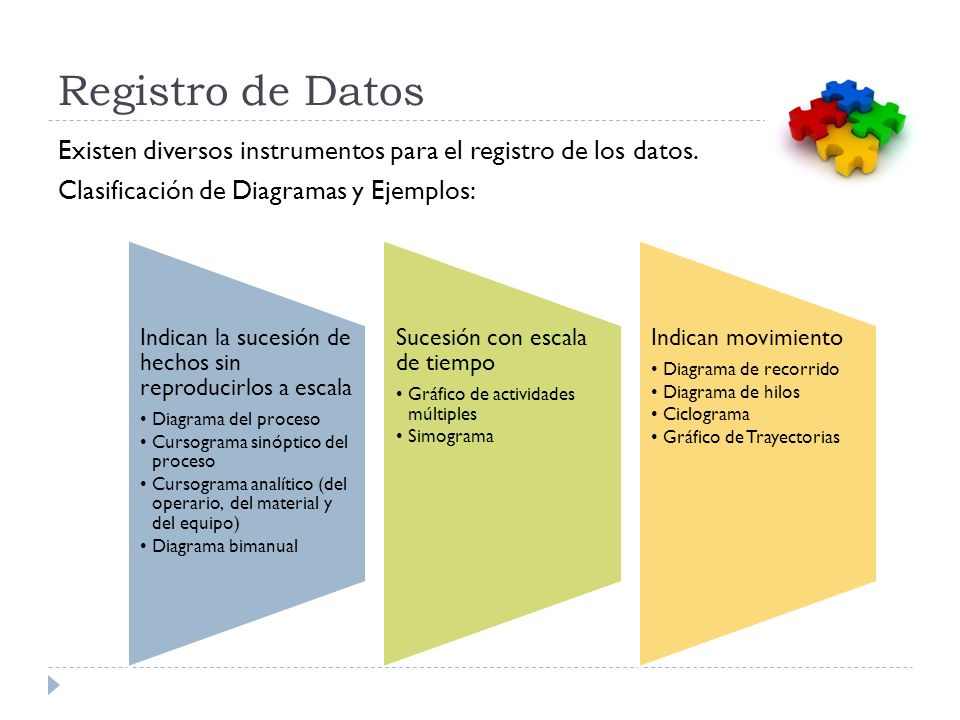 Registro de Datos Existen diversos instrumentos para el registro de los datos. Clasificación de Diagramas y Ejemplos: