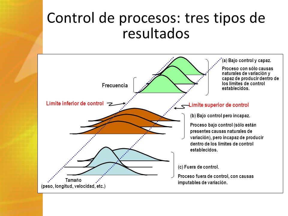 Control de procesos: tres tipos de resultados