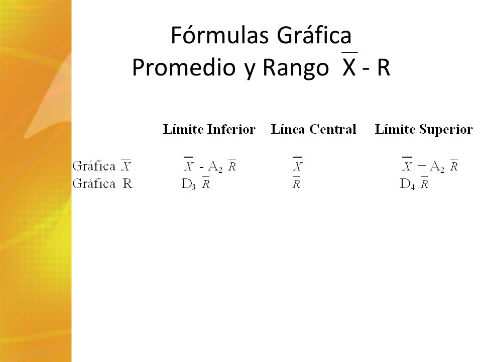 Fórmulas Gráfica Promedio y Rango X - R