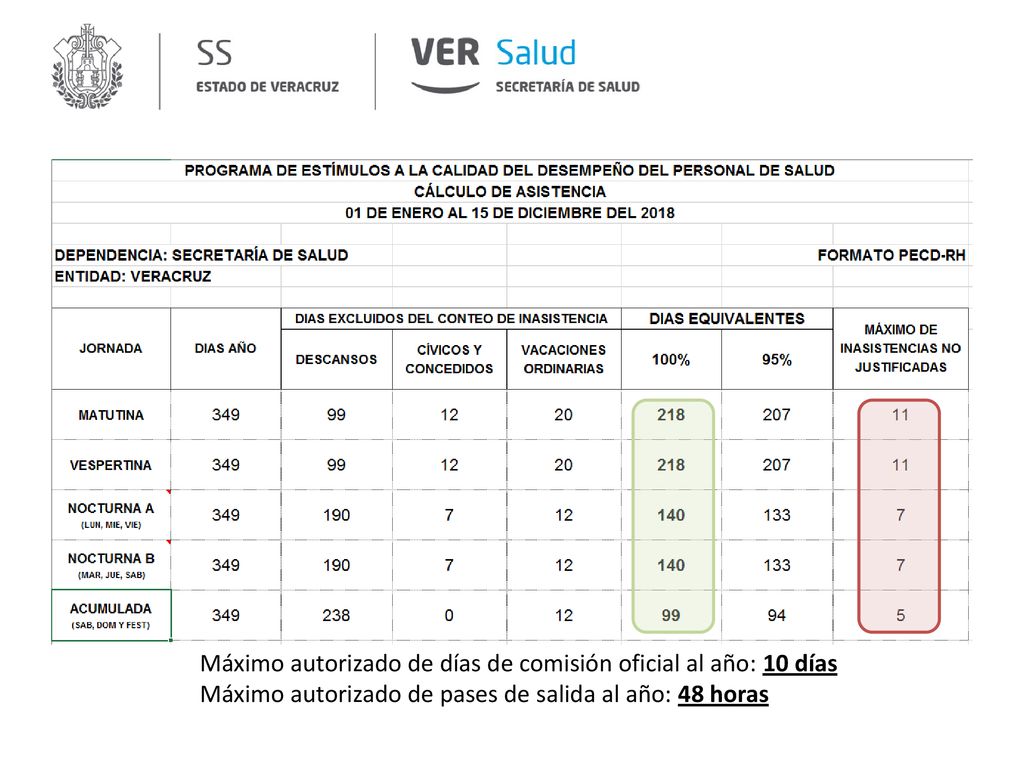 Máximo autorizado de días de comisión oficial al año: 10 días