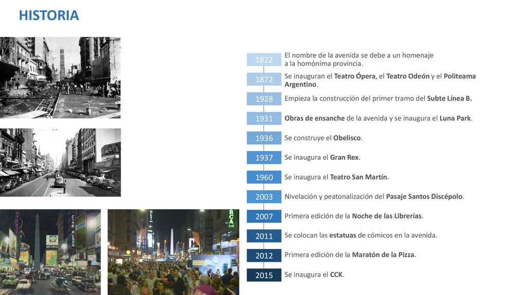 HISTORIA El nombre de la avenida se debe a un homenaje. a la homónima provincia