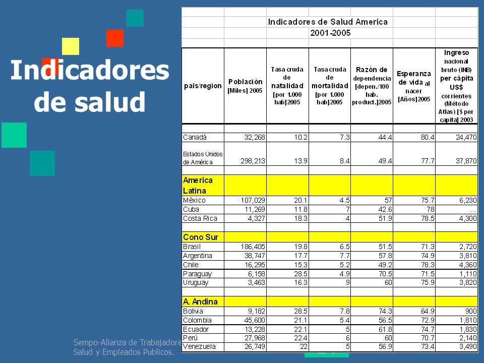 Indicadores de salud Sempo-Alianza de Trabajadores de la Salud y Empleados Publicos.