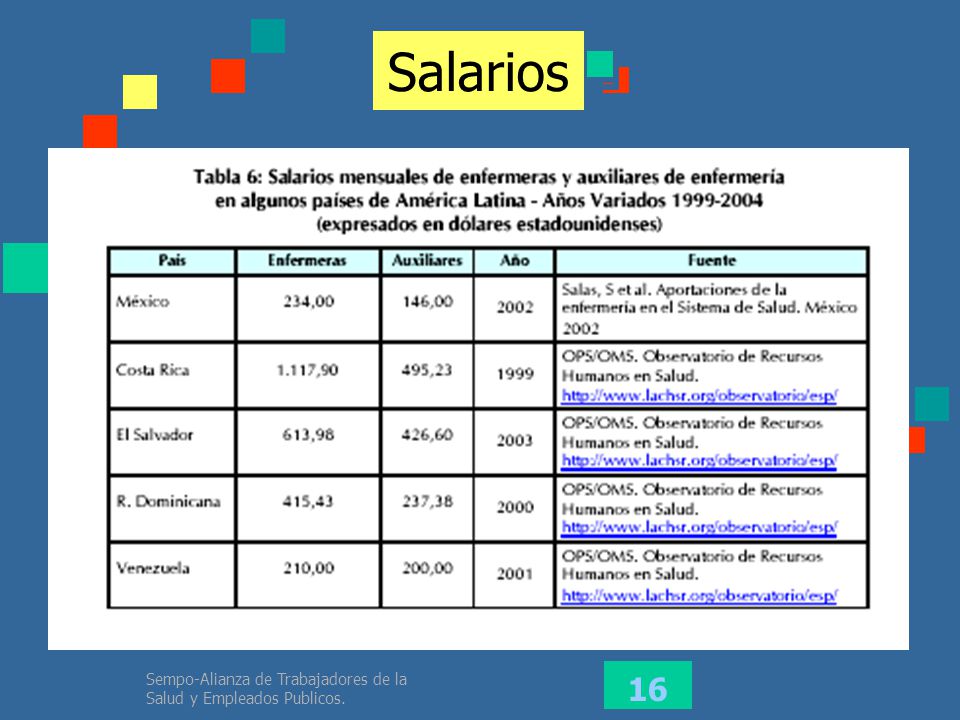 Salarios Sempo-Alianza de Trabajadores de la Salud y Empleados Publicos.