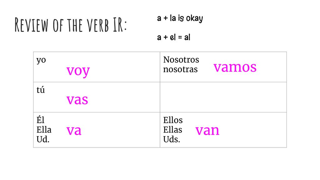 Review of the verb IR: vamos voy vas va van a + la is okay a + el = al