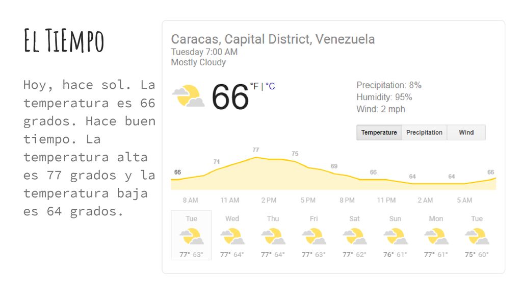 El TiEmpo Hoy, hace sol. La temperatura es 66 grados.