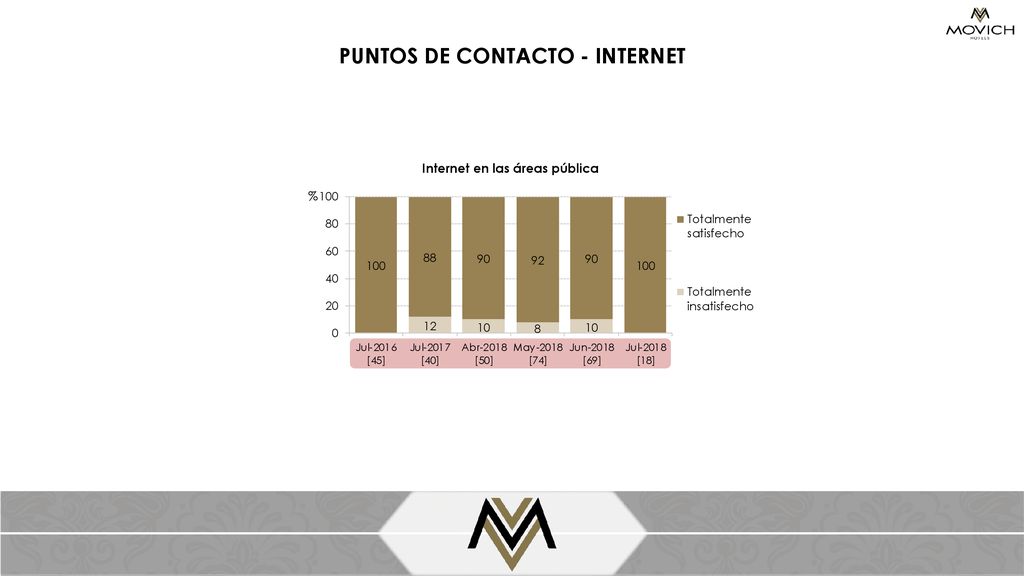 PUNTOS DE CONTACTO - INTERNET Internet en las áreas pública