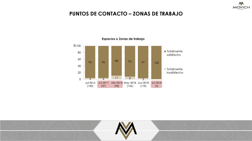 PUNTOS DE CONTACTO – ZONAS DE TRABAJO Espacios o Zonas de trabajo