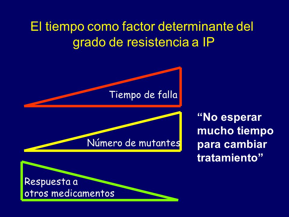 El tiempo como factor determinante del grado de resistencia a IP