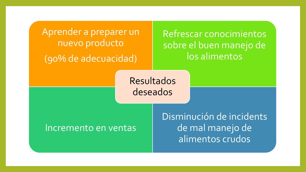 Aprender a preparer un nuevo product0 (90% de adecuacidad)