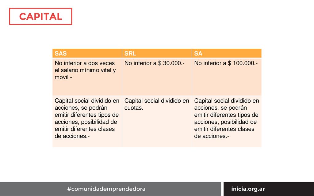 CAPITAL SAS. SRL. SA. No inferior a dos veces el salario mínimo vital y móvil.- No inferior a $