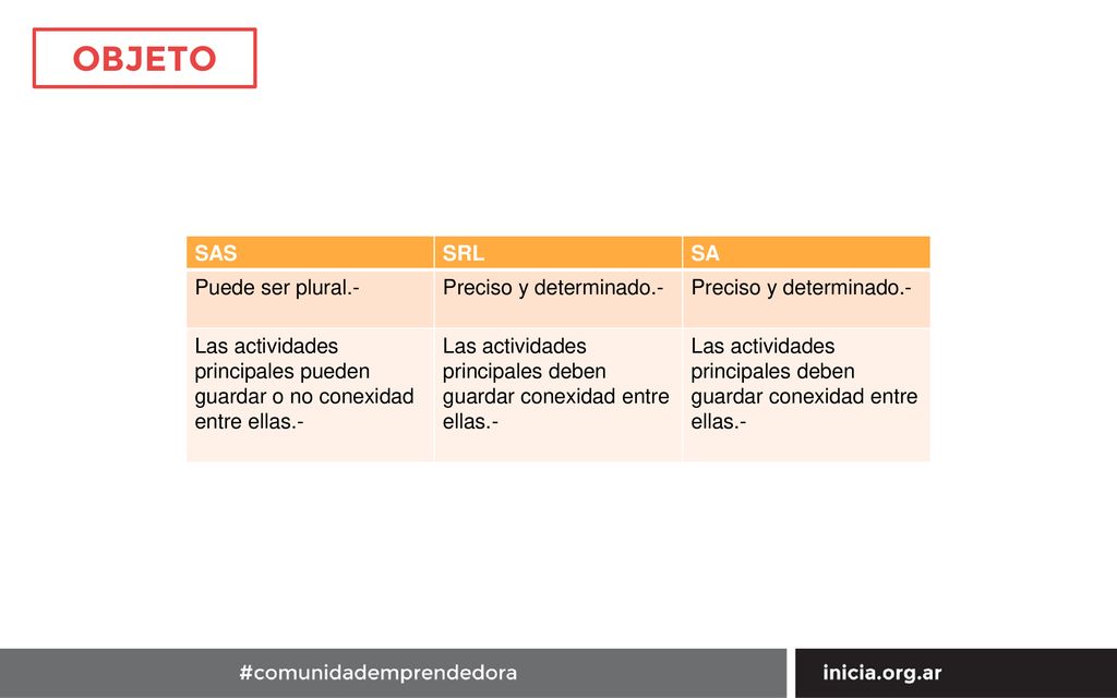 OBJETO SAS SRL SA Puede ser plural.- Preciso y determinado.-