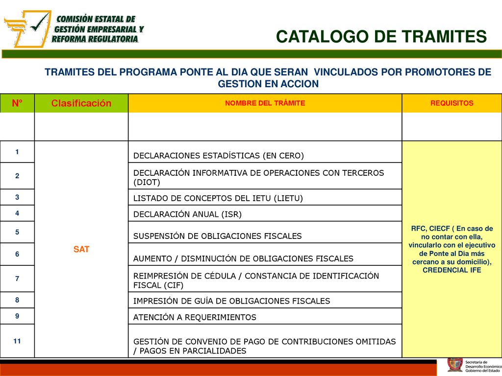 CATALOGO DE TRAMITES TRAMITES DEL PROGRAMA PONTE AL DIA QUE SERAN VINCULADOS POR PROMOTORES DE GESTION EN ACCION.