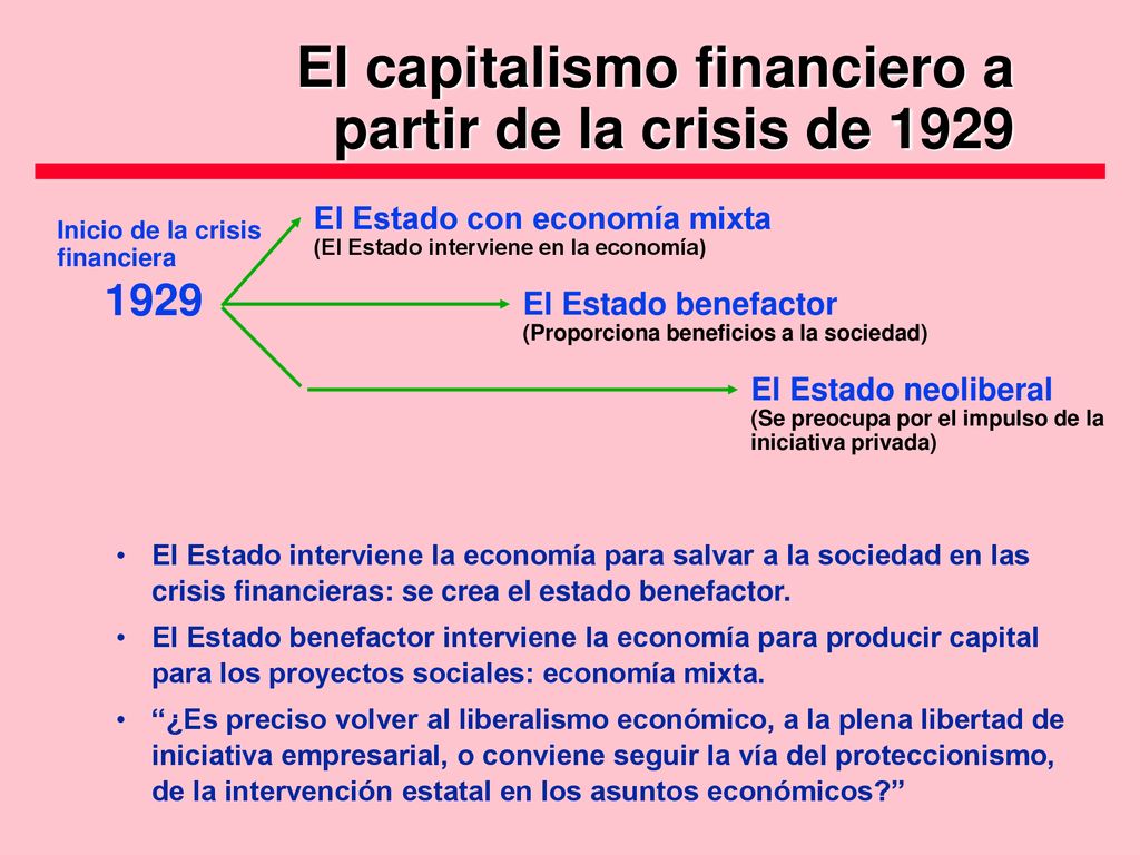 El capitalismo financiero a partir de la crisis de 1929