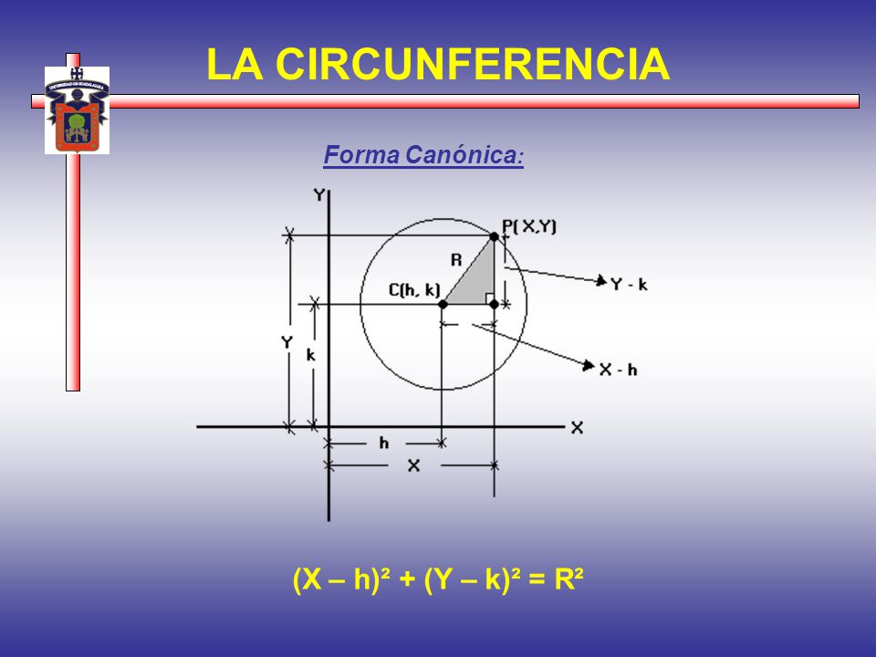 LA CIRCUNFERENCIA Forma Canónica: (X – h)² + (Y – k)² = R²