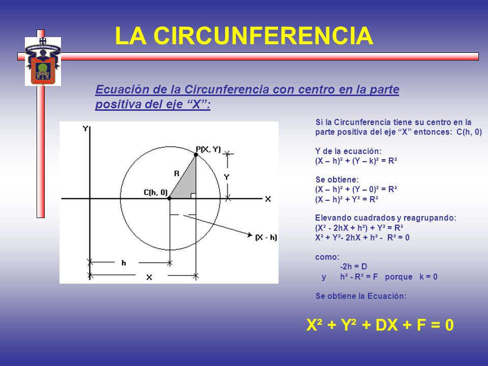 LA CIRCUNFERENCIA X² + Y² + DX + F = 0