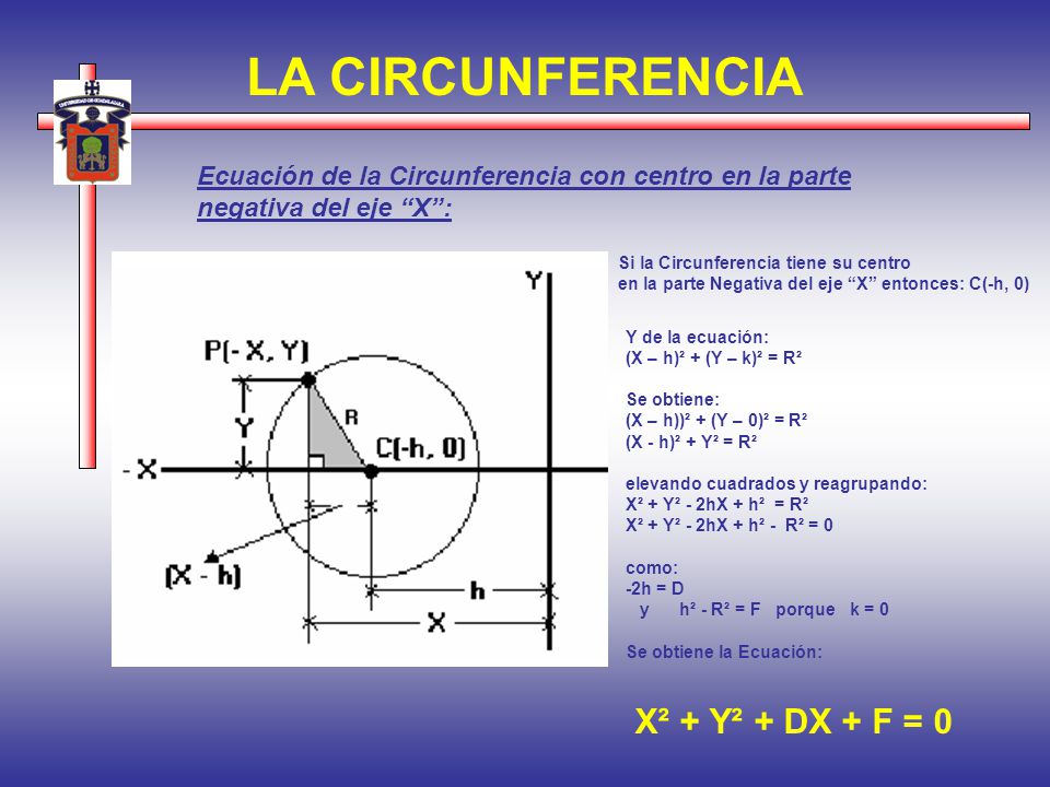 LA CIRCUNFERENCIA X² + Y² + DX + F = 0