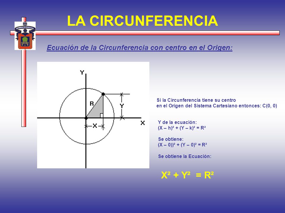 LA CIRCUNFERENCIA X² + Y² = R²