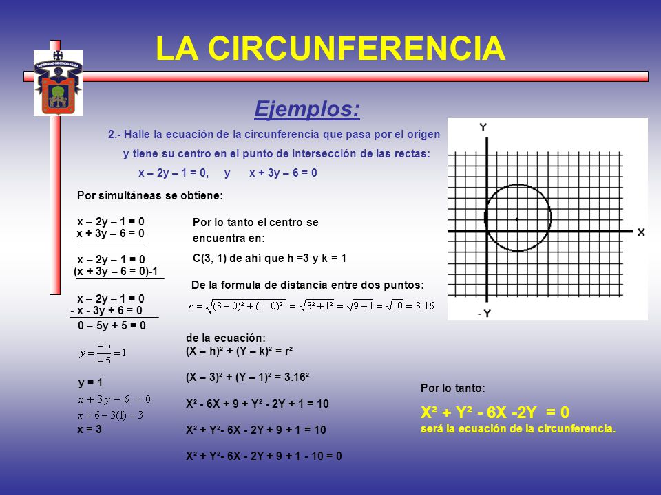 LA CIRCUNFERENCIA Ejemplos: X² + Y² - 6X -2Y = 0