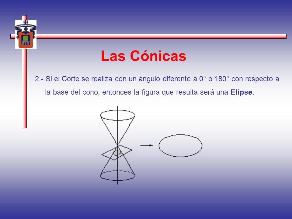 Las Cónicas 2.- Si el Corte se realiza con un ángulo diferente a 0° o 180° con respecto a.