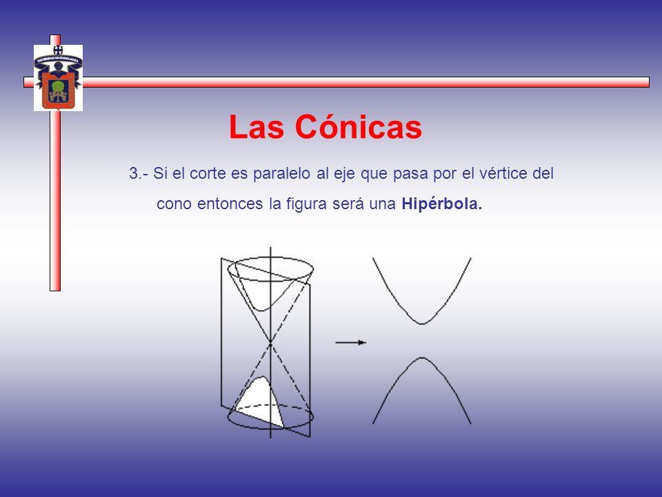 Las Cónicas 3.- Si el corte es paralelo al eje que pasa por el vértice del.