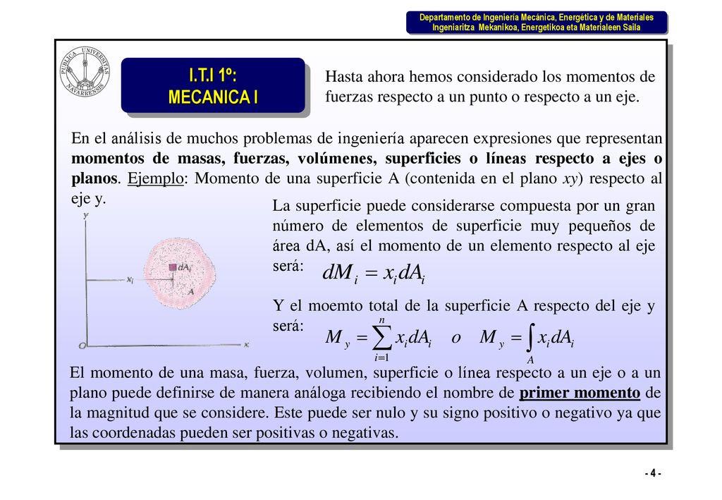 Hasta ahora hemos considerado los momentos de fuerzas respecto a un punto o respecto a un eje.