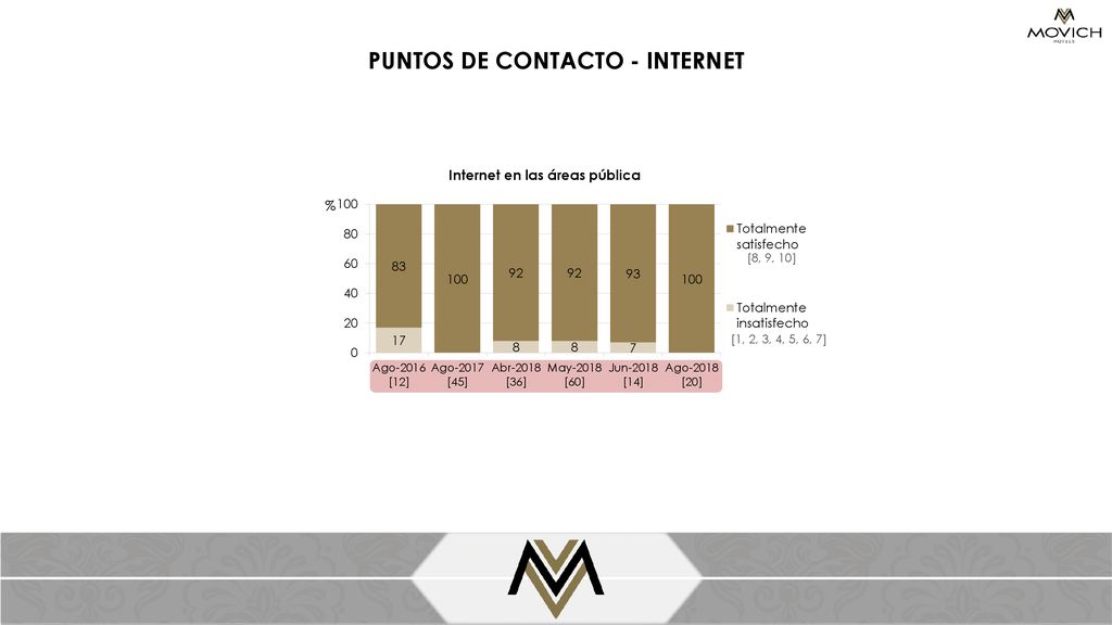 PUNTOS DE CONTACTO - INTERNET Internet en las áreas pública