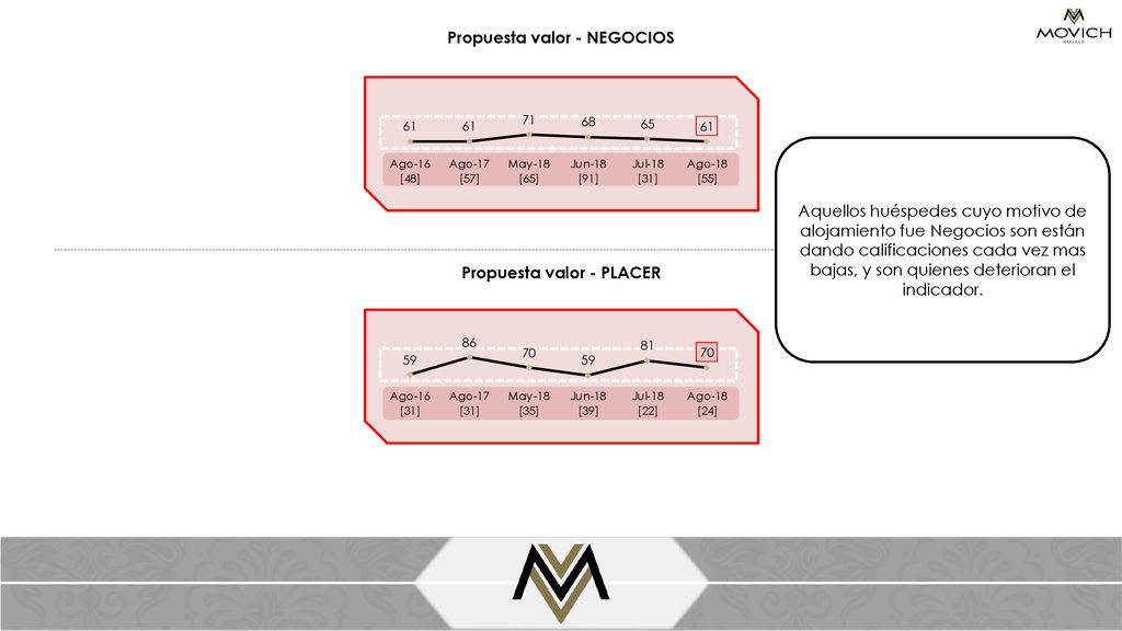 Propuesta valor - NEGOCIOS Propuesta valor - PLACER