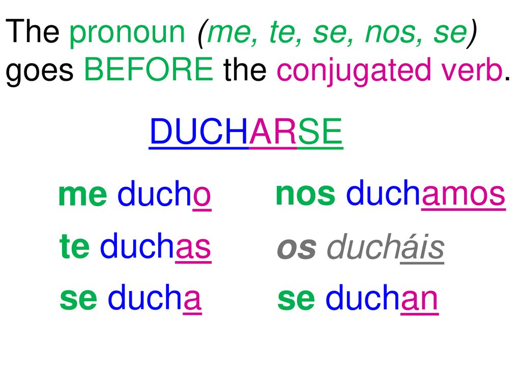 DUCHARSE me ducho nos duchamos te duchas os ducháis se ducha se duchan
