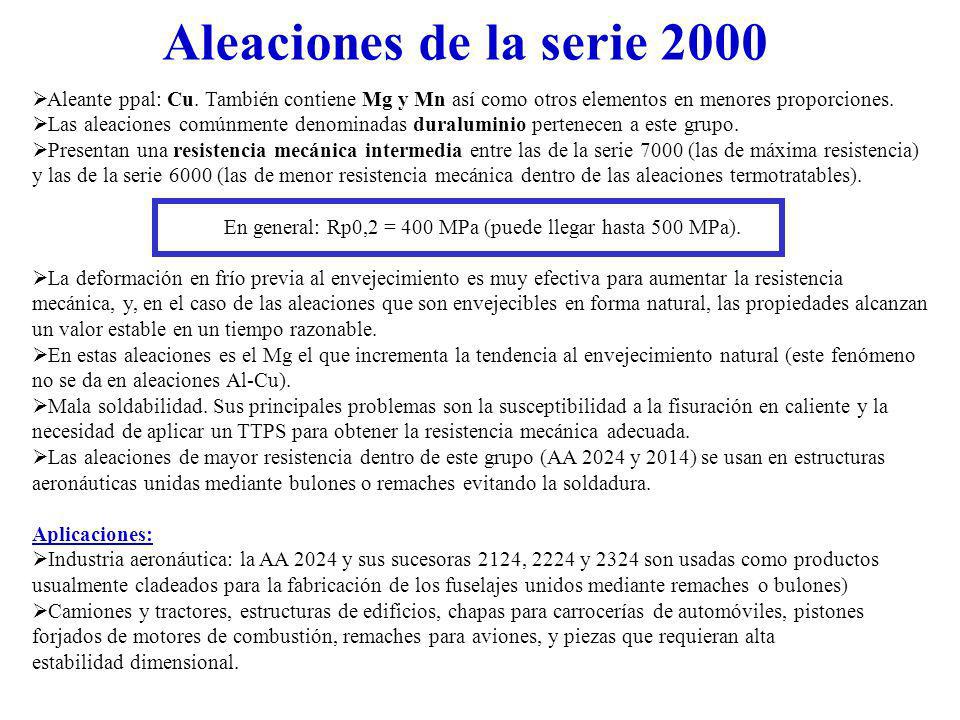 Aleaciones de la serie 2000 Aleante ppal: Cu. También contiene Mg y Mn así como otros elementos en menores proporciones.
