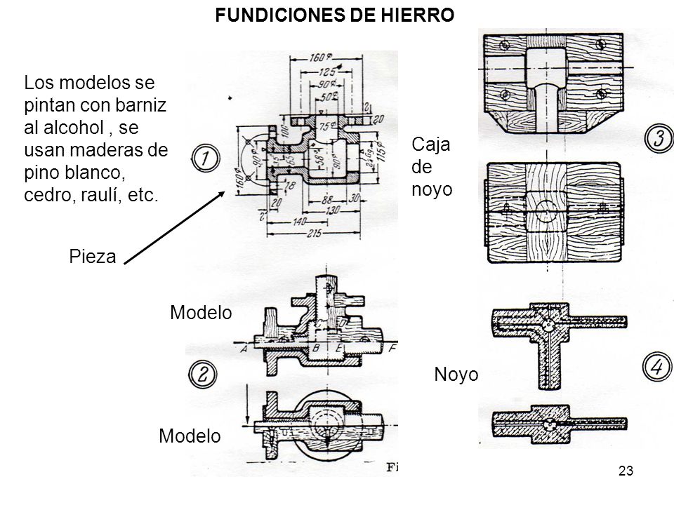 FUNDICIONES DE HIERRO Los modelos se pintan con barniz al alcohol , se usan maderas de pino blanco, cedro, raulí, etc.