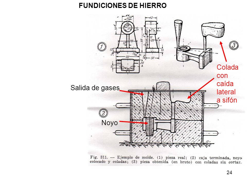 FUNDICIONES DE HIERRO Colada con caída lateral a sifón Salida de gases Noyo