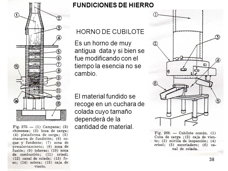 FUNDICIONES DE HIERRO HORNO DE CUBILOTE. Es un horno de muy antigua data y si bien se fue modificando con el tiempo la esencia no se cambio.