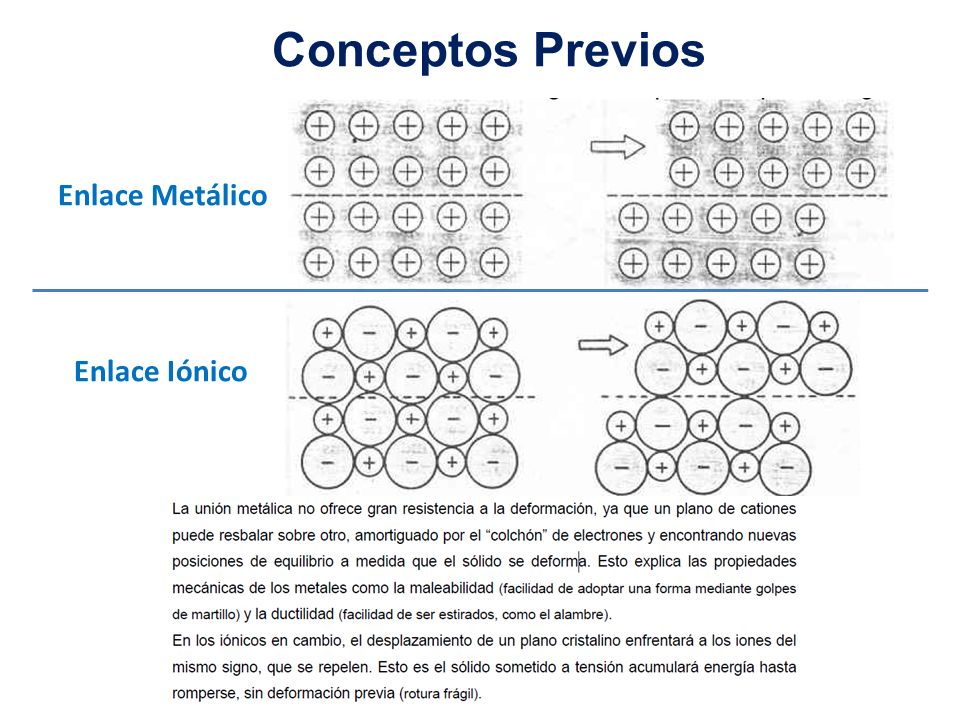 Conceptos Previos Enlace Metálico Enlace Iónico