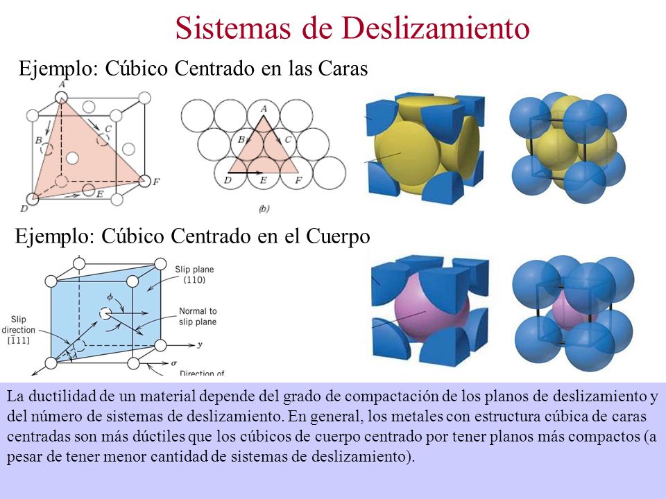 Condición previa Turbulencia A veces Resumen Mecanismos de deformación Deformación Elástica - ppt descargar